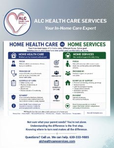 Home Health Care vs Home Services Infographic